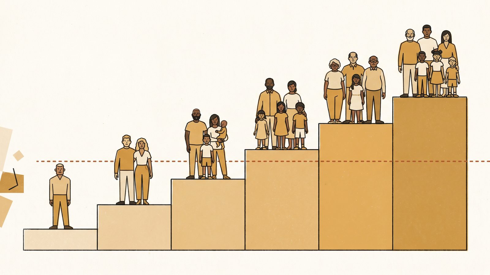 A staircase of six steps with a household of growing size on each step and a dashed orange threshold line crossing the stairs
